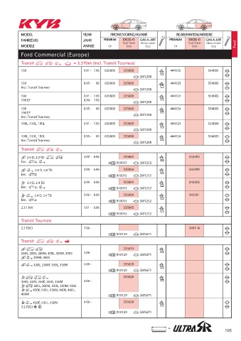 Catalogs auto parts for car and truck