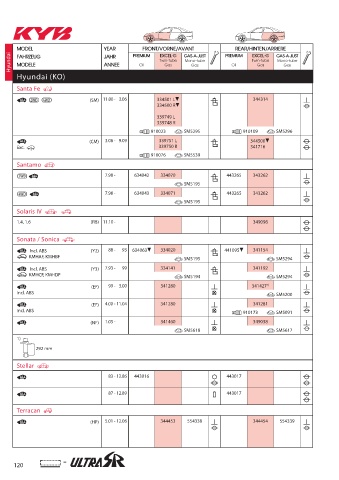 Catalogs auto parts for car and truck