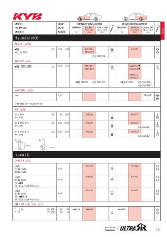 Catalogs auto parts for car and truck