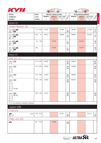 Catalogs auto parts for car and truck