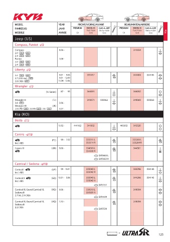 Catalogs auto parts for car and truck