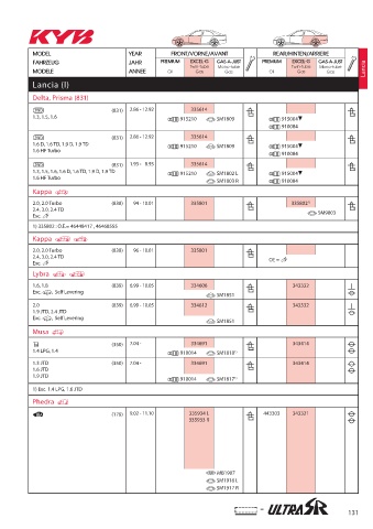 Catalogs auto parts for car and truck