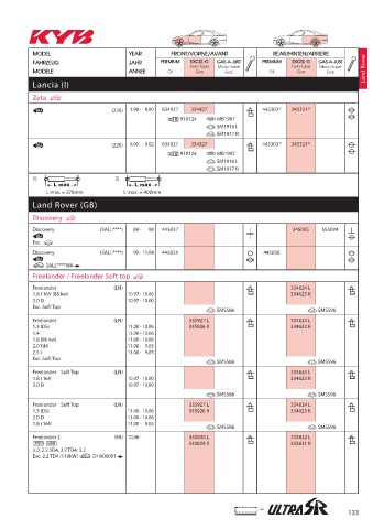 Catalogs auto parts for car and truck