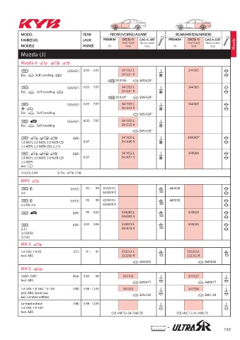 Catalogs auto parts for car and truck