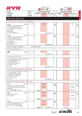 Catalogs auto parts for car and truck