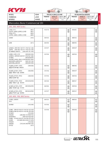 Catalogs auto parts for car and truck