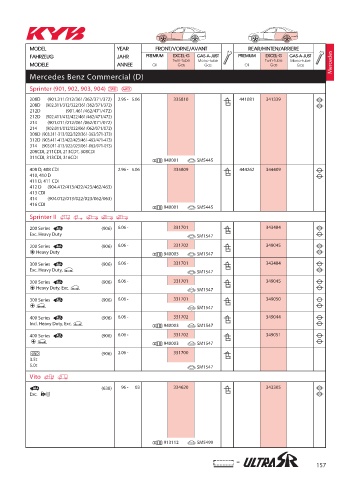 Catalogs auto parts for car and truck