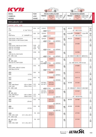 Catalogs auto parts for car and truck