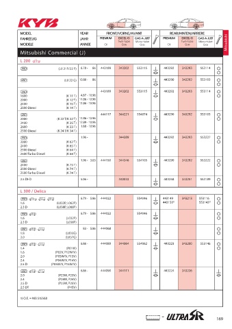 Catalogs auto parts for car and truck