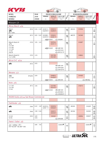 Catalogs auto parts for car and truck