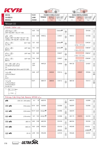 Catalogs auto parts for car and truck