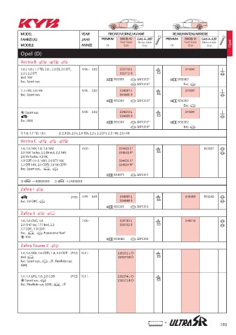 Catalogs auto parts for car and truck