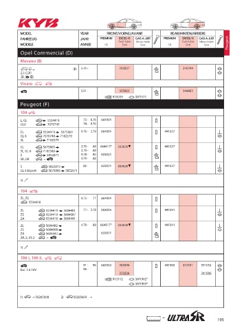 Catalogs auto parts for car and truck