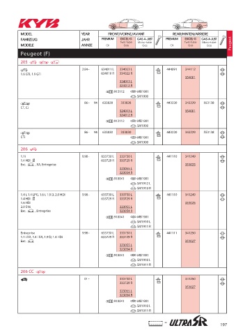 Catalogs auto parts for car and truck