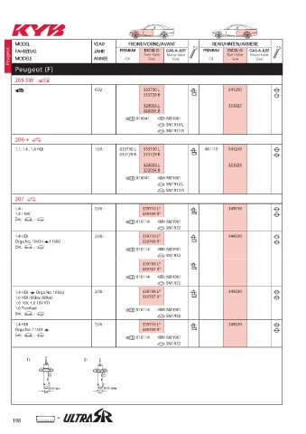 Catalogs auto parts for car and truck