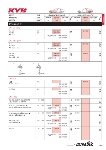 Catalogs auto parts for car and truck