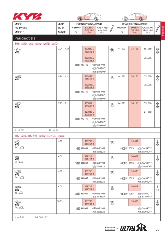 Catalogs auto parts for car and truck