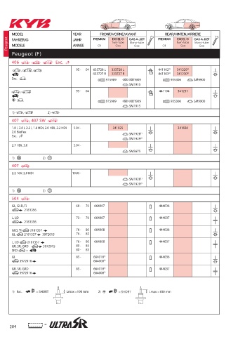 Catalogs auto parts for car and truck