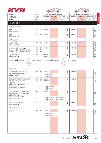 Catalogs auto parts for car and truck