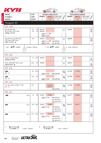 Catalogs auto parts for car and truck