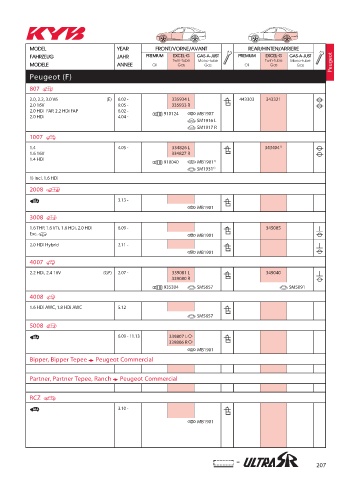 Catalogs auto parts for car and truck