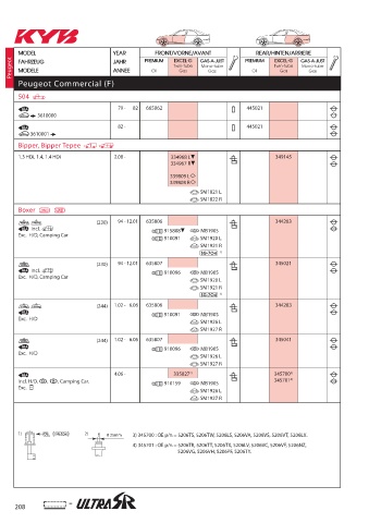 Catalogs auto parts for car and truck