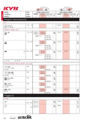 Catalogs auto parts for car and truck