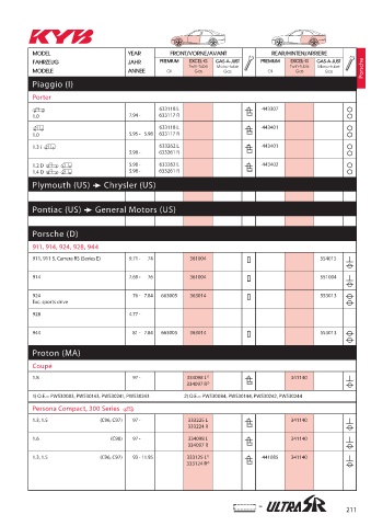 Catalogs auto parts for car and truck