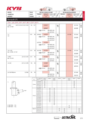 Catalogs auto parts for car and truck