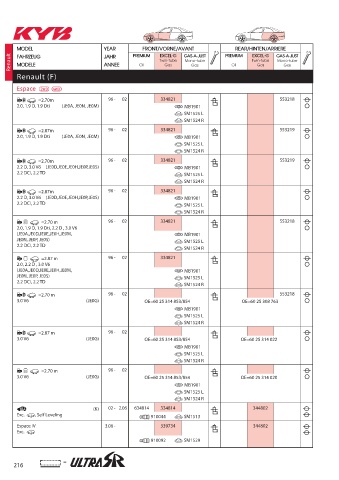 Catalogs auto parts for car and truck