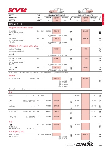 Catalogs auto parts for car and truck