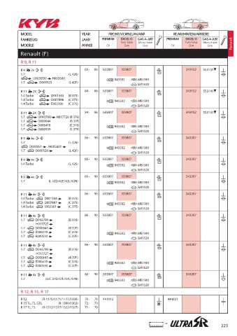 Catalogs auto parts for car and truck