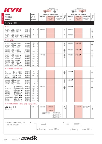 Catalogs auto parts for car and truck