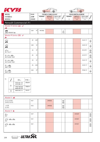 Catalogs auto parts for car and truck