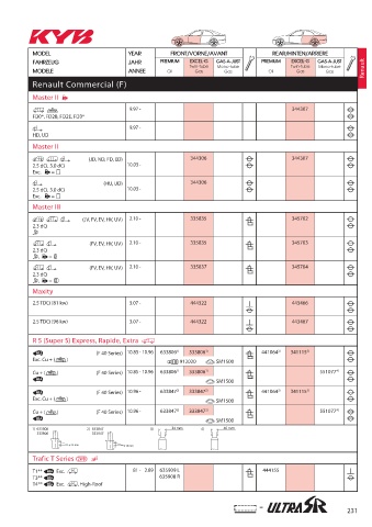 Catalogs auto parts for car and truck