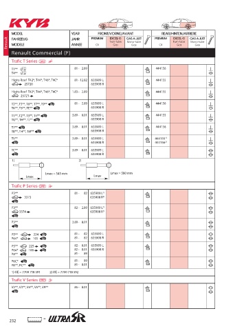 Catalogs auto parts for car and truck