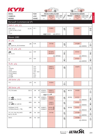 Catalogs auto parts for car and truck