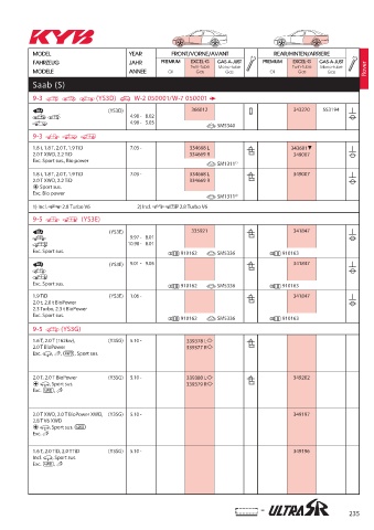 Catalogs auto parts for car and truck