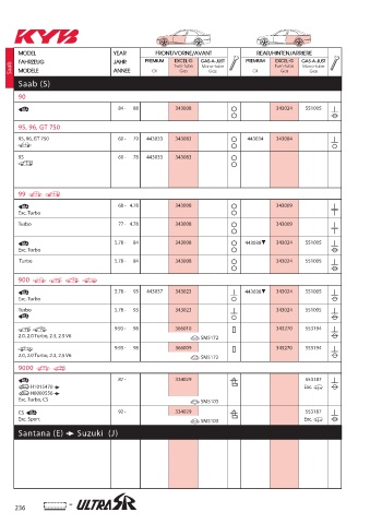 Catalogs auto parts for car and truck