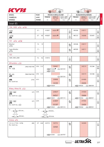 Catalogs auto parts for car and truck