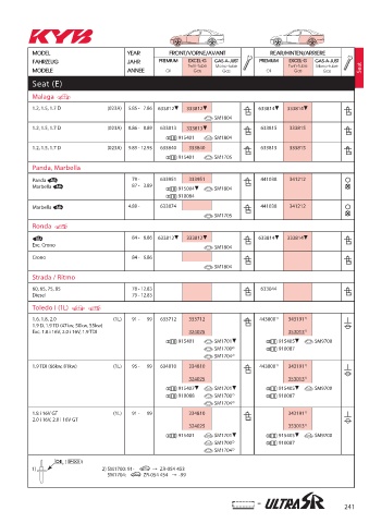 Catalogs auto parts for car and truck