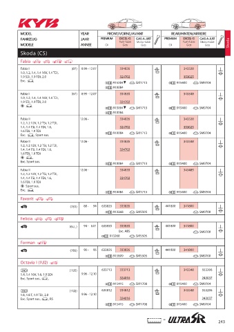 Catalogs auto parts for car and truck