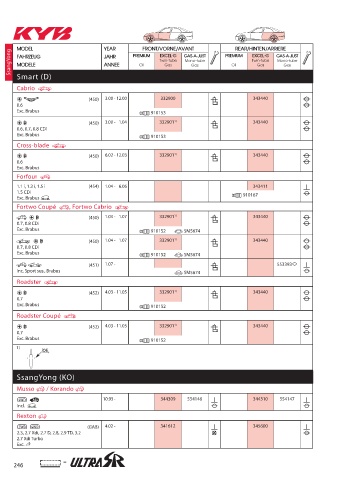 Catalogs auto parts for car and truck