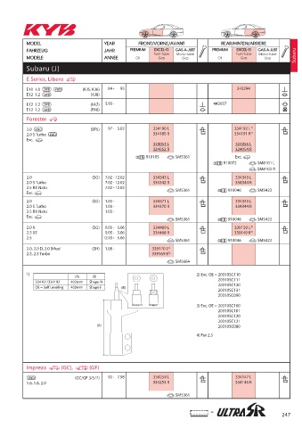 Catalogs auto parts for car and truck