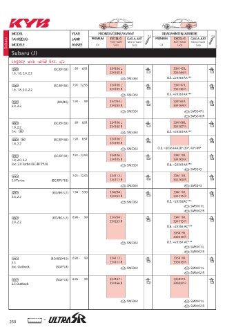 Catalogs auto parts for car and truck