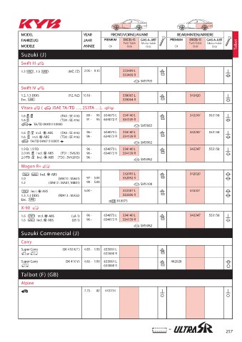 Catalogs auto parts for car and truck