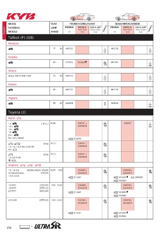 Catalogs auto parts for car and truck