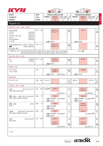 Catalogs auto parts for car and truck