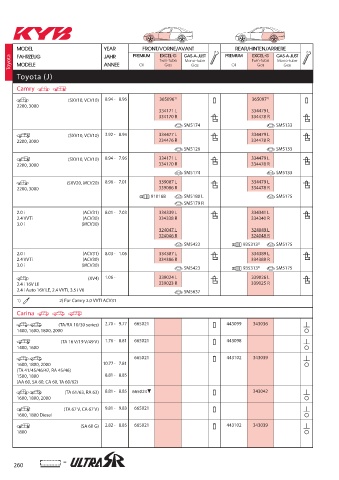 Catalogs auto parts for car and truck