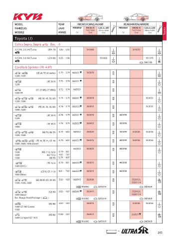 Catalogs auto parts for car and truck